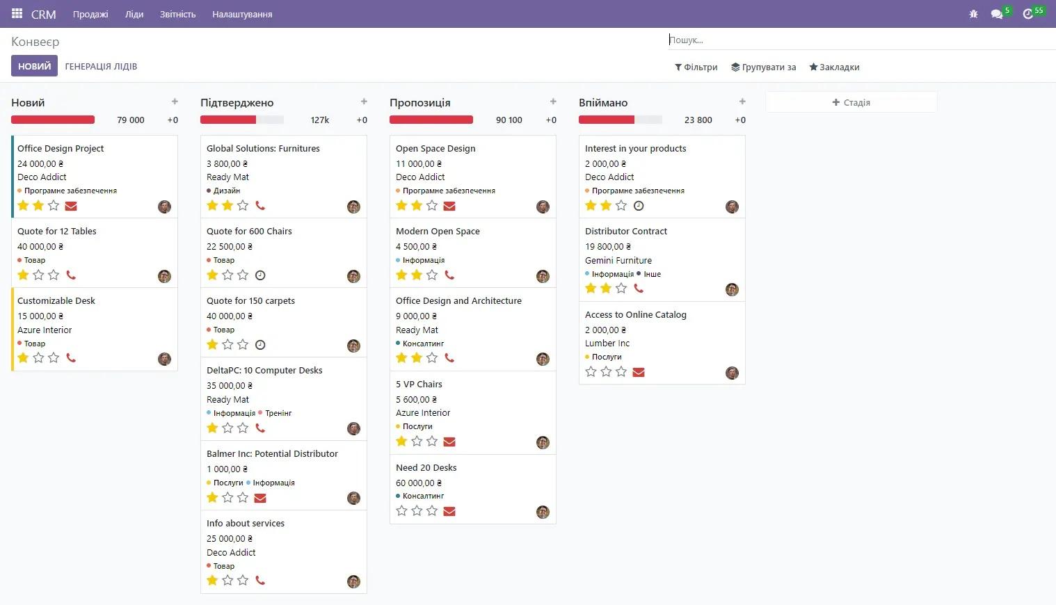 Обробка замовлень в Конвеєрі в CRM для Prom в Odoo, Unitsoft