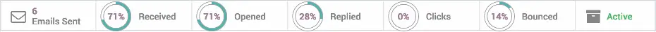 Odoo аналітика email розсилки